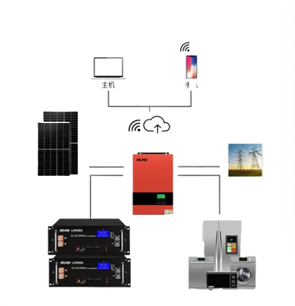 Солнечные Панели SVD5K (5KW)