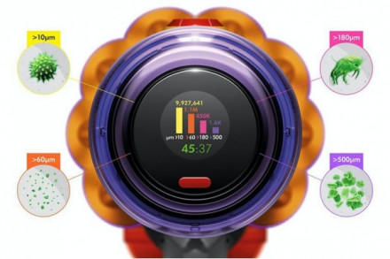 Пылесос DYSON V12 Detect Slim Animal (SV20)