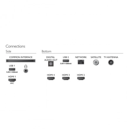 LED телевизор Philips 55PUS7406/60