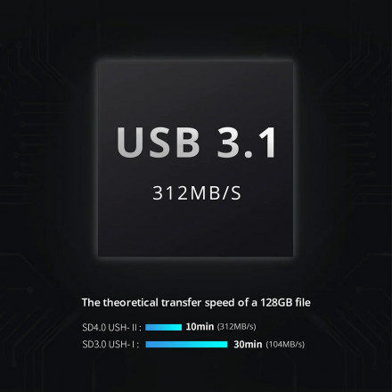 Высокоскоростной картридер CreateMate (PGYTECH P-GM-162 / P-GM-163)