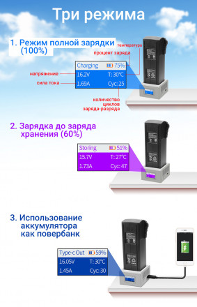 Зарядное устройство USB DJI Mavic 3 (LCD дисплей) (YX)