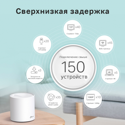 Wi-Fi MESH система TP-Link Deco X20(3-Pack)