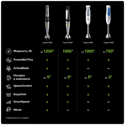 Погружной блендер Braun MQ3025 Spaghetti