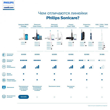 Набор электрических зубных щеток Philips DiamondClean HX9914/57
