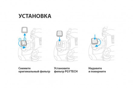 Набор нейтральных фильтров (ND8/16/32/64) DJI Mavic Air 2 (Professional) (PGYTECH P-16A-034)